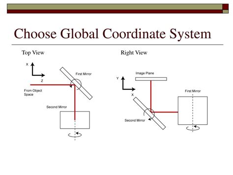 Image Rotation Tutorial 的图像结果