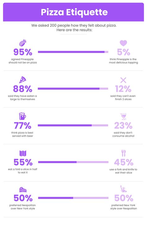 Statistics Chart 的图像结果