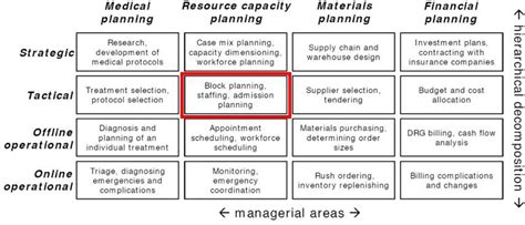 Netcare 911 Balanced Scorecard 的图像结果