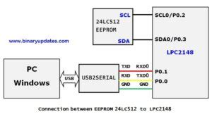 Write the Code in I2C Using Different Data Types LPC2148 的图像结果