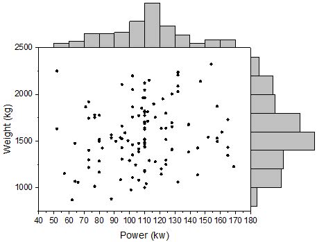 Image result for Marginal Distribution INR