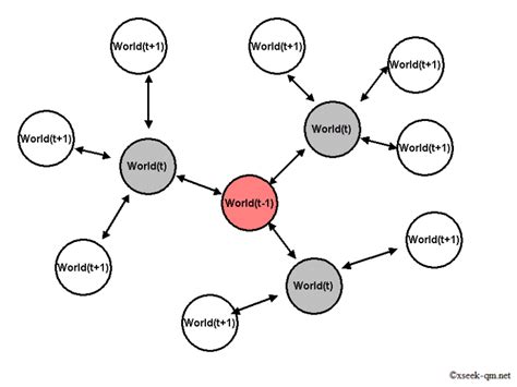 Image result for Multiverse Explained