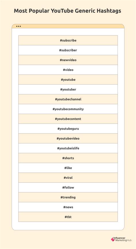 Image result for Most Popular Hashtags