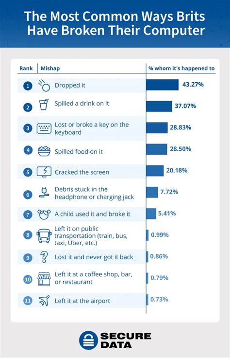 Image result for How to Break the Computer