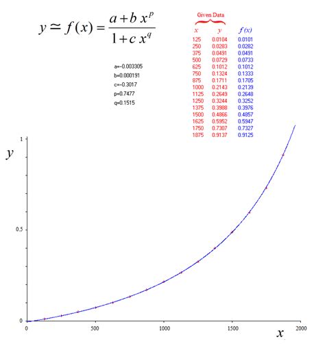 Invertible Function 的图像结果
