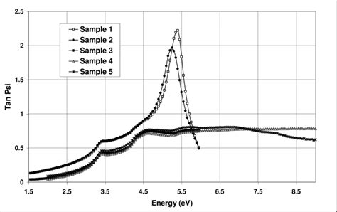 Image result for Spectral Ellipsometry