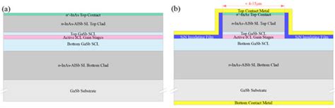 Interband Cascade Photonic Integrated Circuits on Native III-V Chip