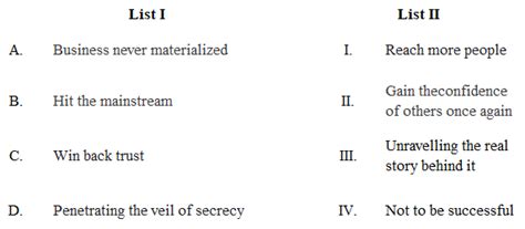 [Solved] Match the phrases in List I with meanings of List II : Choose ...
