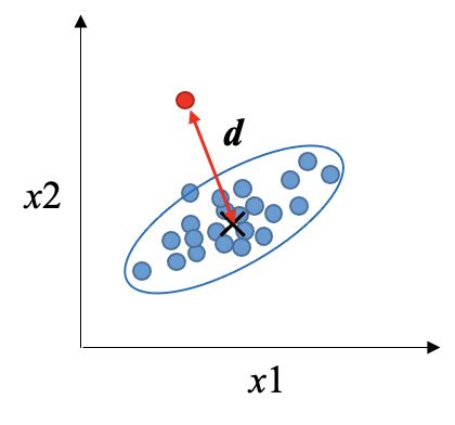 Image result for +Mahalanoblis Distance Python Implementation