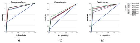 Diagnostics | Special Issue : Advances in Dental Imaging