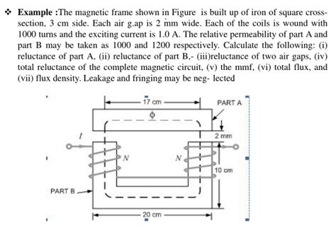 Solved: Example :The magnetic frame shown in Figure is built up of iron ...