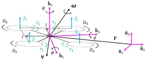 Enhanced Potential Field-Based Collision Avoidance in Cluttered Three ...