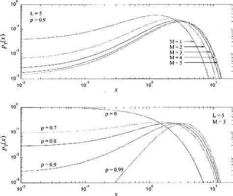 Compound Selection Statistics 的图像结果