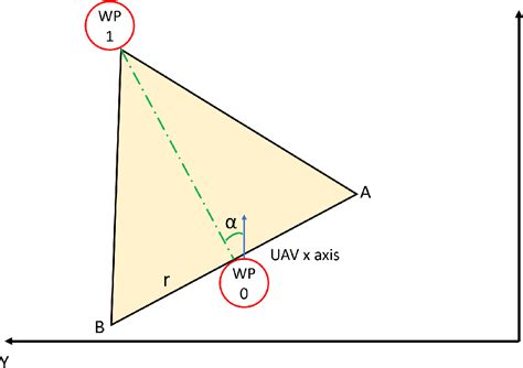 Image result for Collaborative Navigation