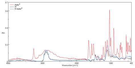 Biofunctionalization of Textile Materials.1. Biofunctionalization of ...