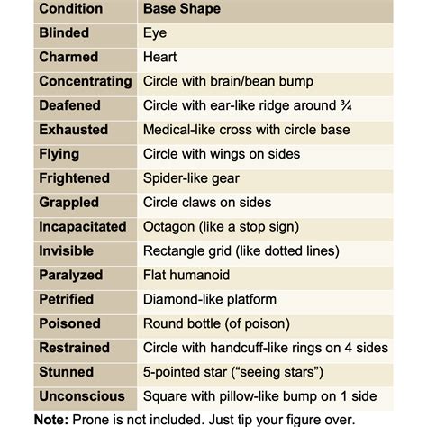 16 DnD 5e Condition Markers – Wyrmworks Publishing