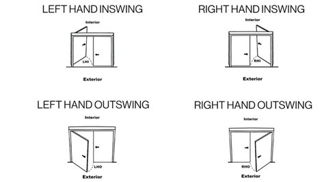 How to Determine Door Swing? - A House in the Hills
