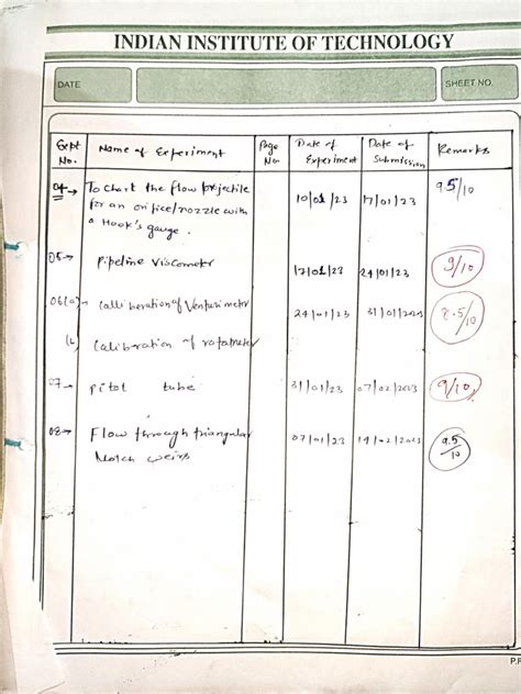 Image result for How to Use Flow Lab