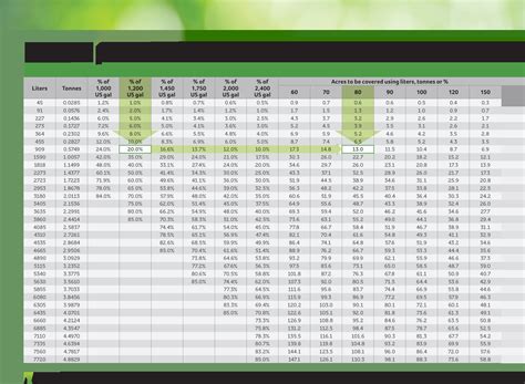 NH3 Acres Per Tank Calculator - eKonomics