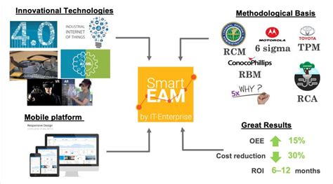 Image result for Smarteam Software Review