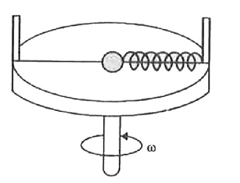 A small sleeve of mass `m=1//10kg` can move along the diameter of a ...
