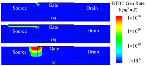 Optimization of Tunnel Field-Effect Transistor-Based ESD Protection Network