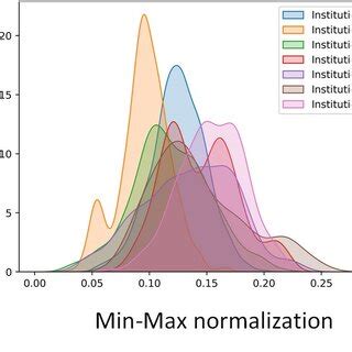 Image result for Normalization Statistics
