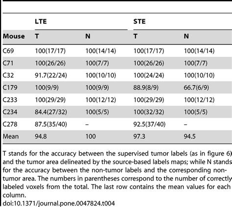 Locally Sources Labels 的图像结果