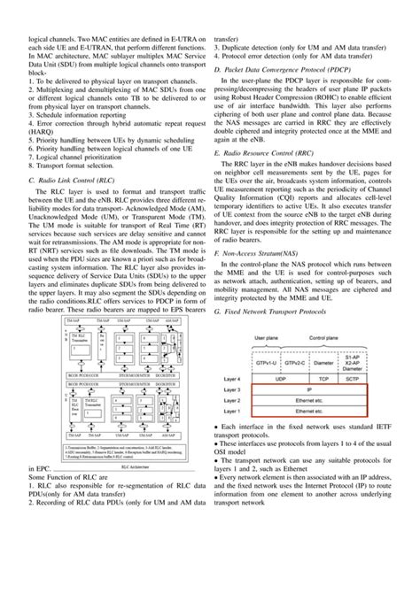 LTE Protocol Stack Layers 的图像结果
