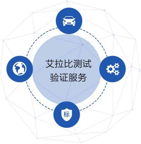 OTA测试 - 产品方案 - 上海艾拉比智能科技有限公司