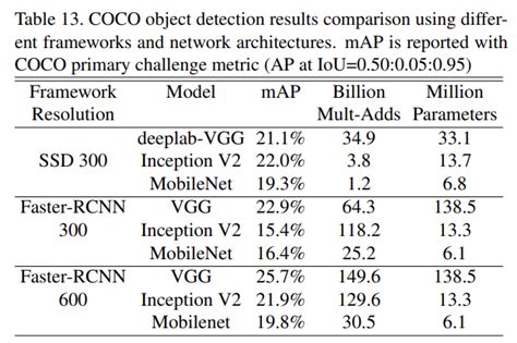Image result for Mobilenets Convolution Neural Network