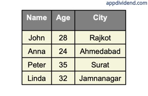Python Pandas and PDF 的图像结果