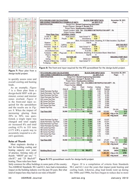 Image result for Load Calculation