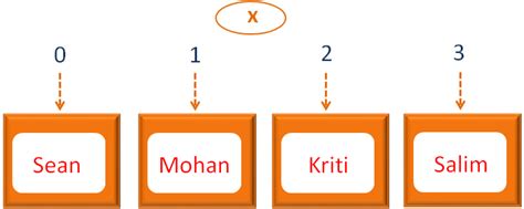 Ruby - Insert in Array