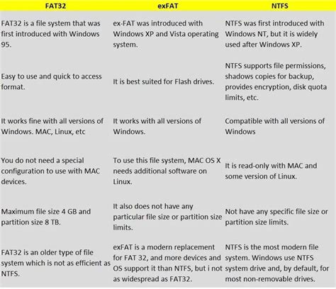 fat32和ntfs的区别(Fat32和NTFS的区别在哪)_草根科学网