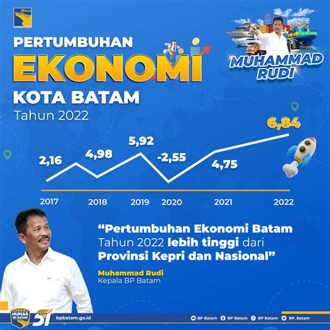 Info PLN Batam Terbaru, Pemeliharaan Rutin Hingga 27 Juli 2023, Berikut ...