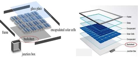 Image result for Solar Panel Definition