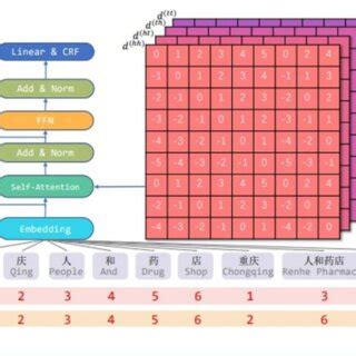 Structural Model of a Flat Structure 的图像结果