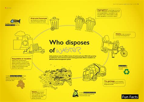 Who Disposes of Waste?
