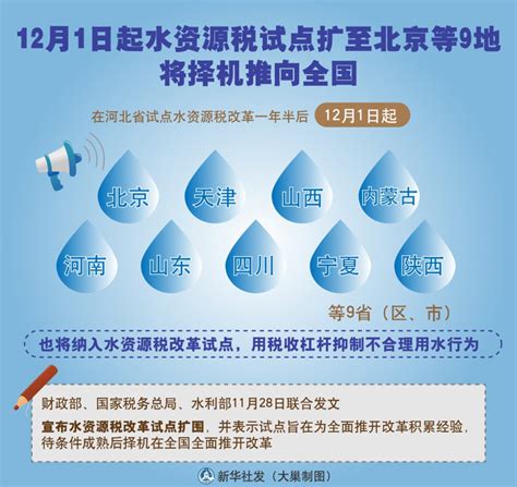 图表：12月1日起水资源税试点扩至北京等9地 将择机推向全国_图解图表_中国政府网