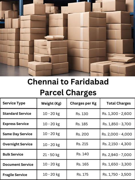 Chennai to Faridabad Courier | Doorstep Booking and Help