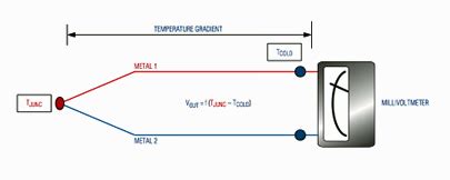 Modern thermocouples and a high-resolution delta-sigma ADC enable high ...