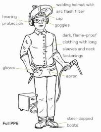 About - SW Engineering