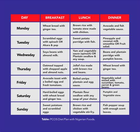 Easy Nigerian Foods For 7 Day PCOS Diet Plan - KompleteCare Blog
