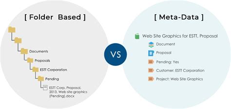 Metadata in File System 的图像结果