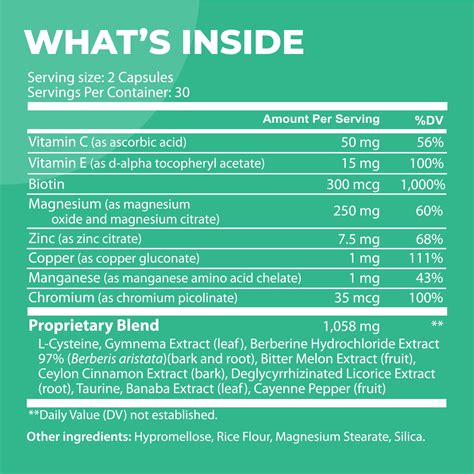 Buy Blood Sugar Formula Supplement - Natural Blend with Berberine ...