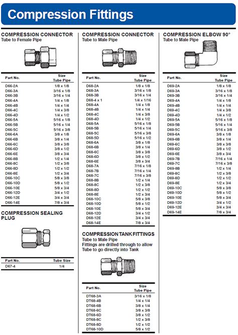 Image result for Compression Specification