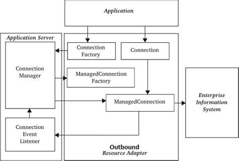 Java EE Tutorial 的图像结果