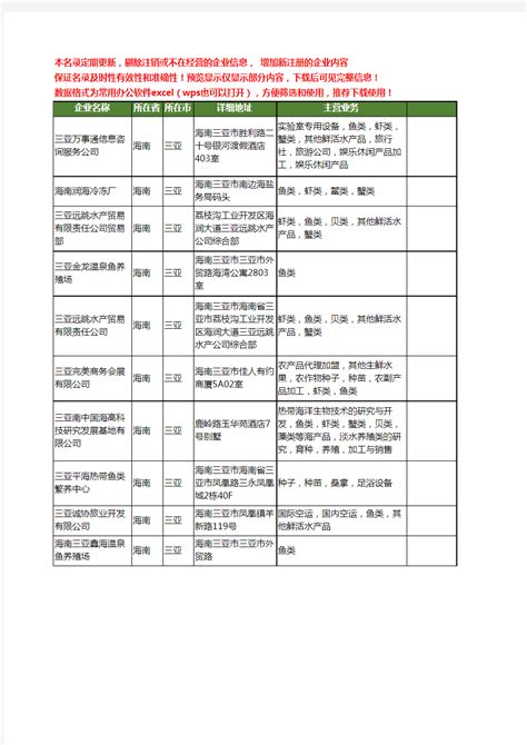 新版海南省三亚鱼类工商企业公司商家名录名单联系方式大全10家 - 文档之家