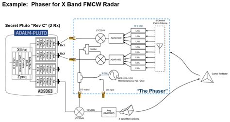 EVAL-CN0566-RPIZ Hardware User Guide [Analog Devices Wiki]
